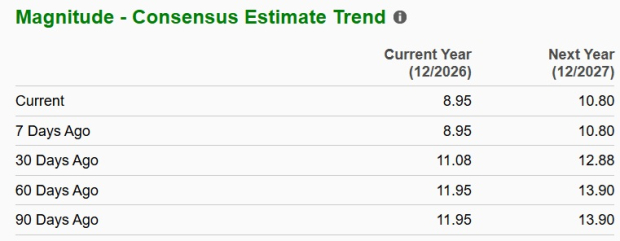 Zacks Investment Research