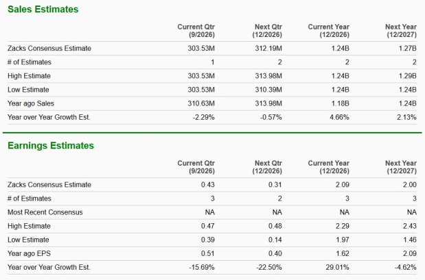 Zacks Investment Research