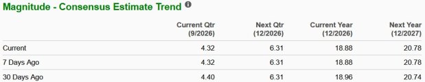 Zacks Investment Research