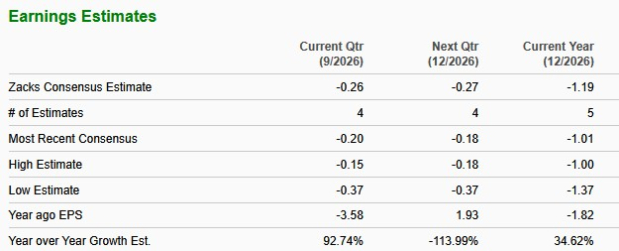 Zacks Investment Research