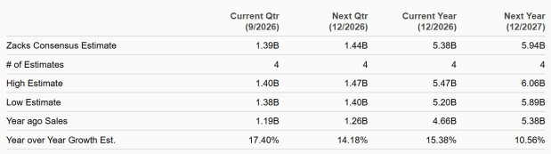 Zacks Investment Research