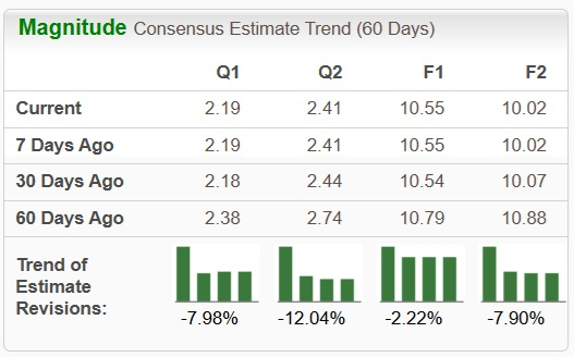 Zacks Investment Research