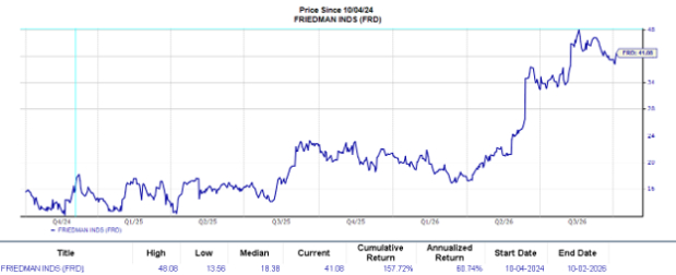 Zacks Investment Research