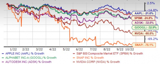 when does nvda report earnings 2022