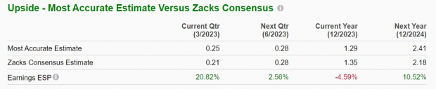 Zacks Investment Research