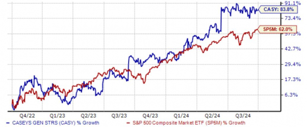 Zacks Investment Research