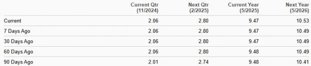 Zacks Investment Research