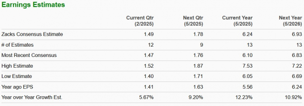 Zacks Investment Research