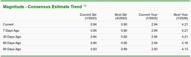 NVDA Stock Before Q4 Earnings Should You Buy Now or Wait for Results