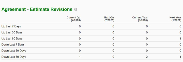 Zacks Investment Research