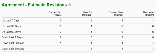 Zacks Investment Research