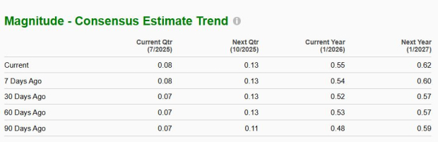 Zacks Investment Research
