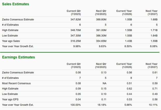 Zacks Investment Research