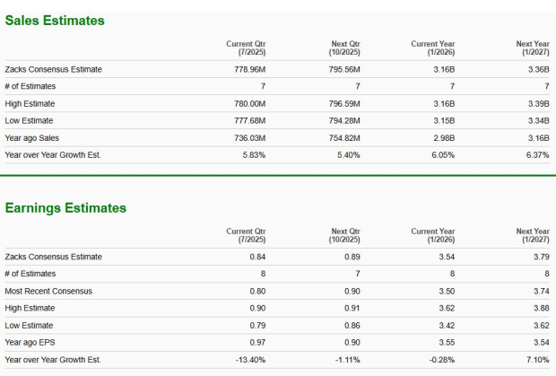 Zacks Investment Research