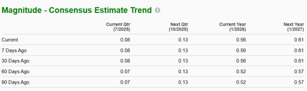 Zacks Investment Research