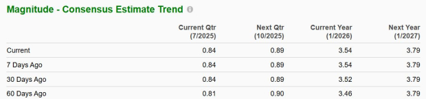 Zacks Investment Research