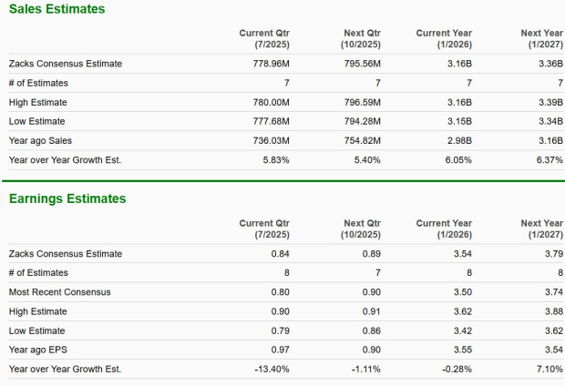 Zacks Investment Research