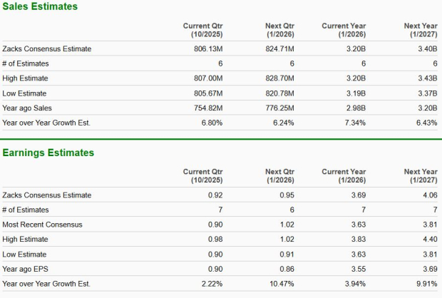 Zacks Investment Research