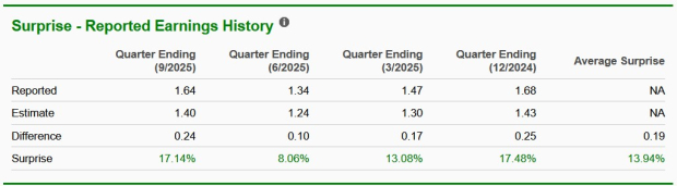 Zacks Investment Research