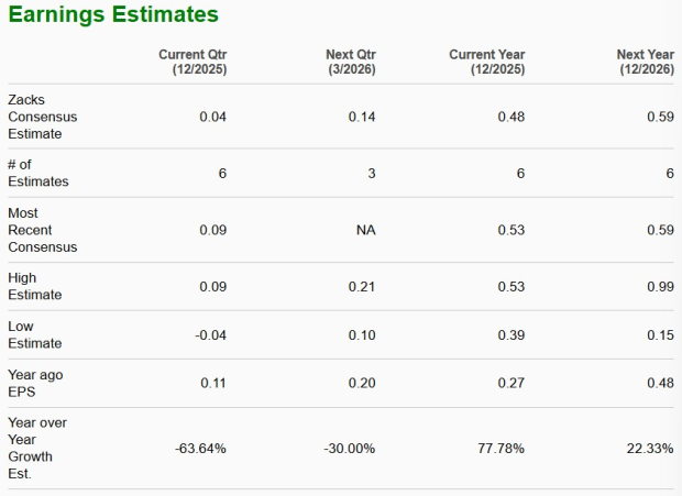 Zacks Investment Research