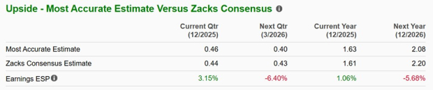 Zacks Investment Research
