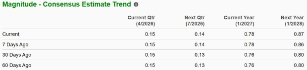 Zacks Investment Research
