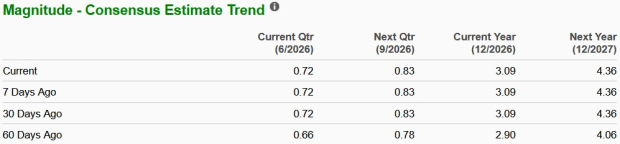 Zacks Investment Research