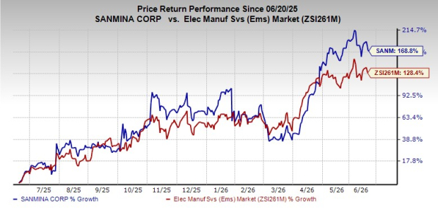 Zacks Investment Research