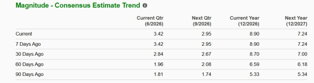 Zacks Investment Research