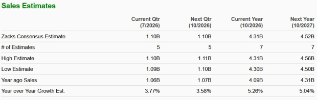 Zacks Investment Research
