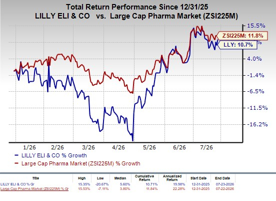 retatrutide stock price being released 2027 : r/Retatrutide April demand is picking up