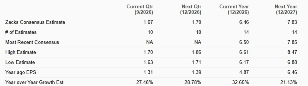 Zacks Investment Research