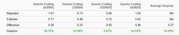 Zacks Investment Research