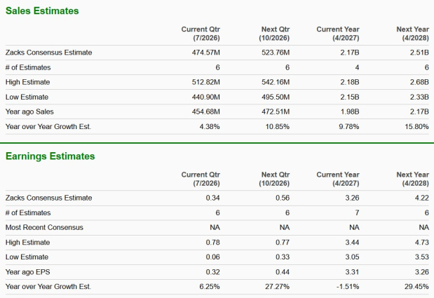 Zacks Investment Research
