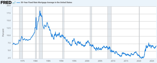 Federal Reserve Economic Data