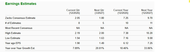 Zacks Investment Research