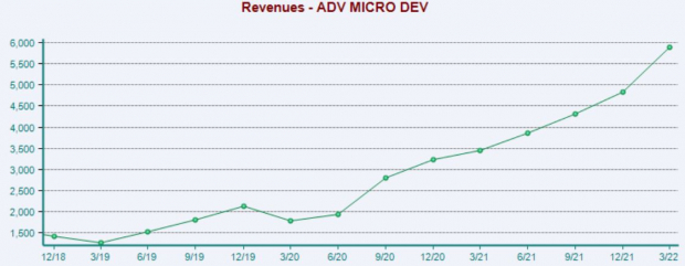 Zacks Investment Research