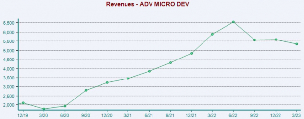 Zacks Investment Research