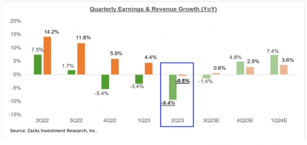 Zacks Investment Research