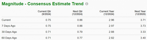 Zacks Investment Research