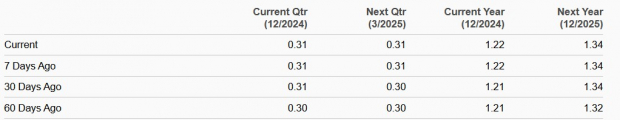 Zacks Investment Research