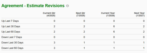 Zacks Investment Research