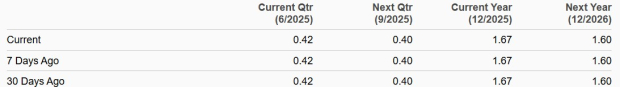 Zacks Investment Research