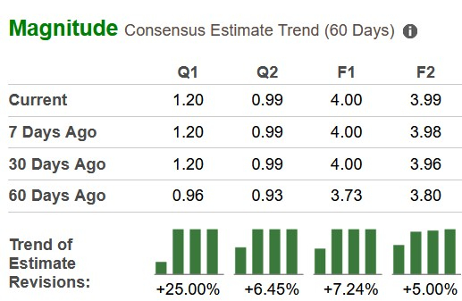 Zacks Investment Research