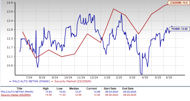 Zacks Investment Research