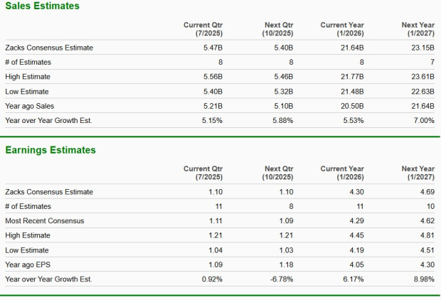 Zacks Investment Research