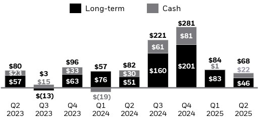 BlackRock Inc.