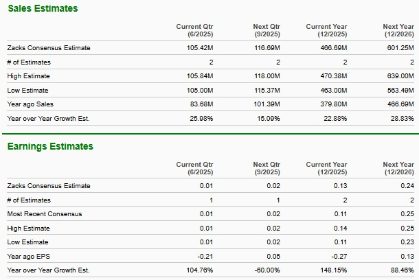 Zacks Investment Research