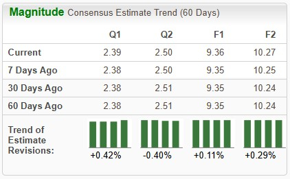Zacks Investment Research