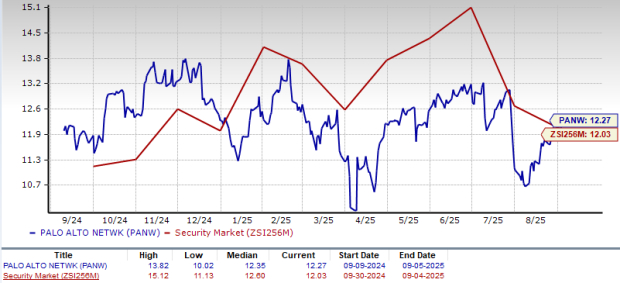 Zacks Investment Research